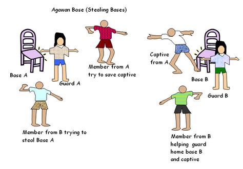 agawan base game|Larong Bata: Stealing Bases (Agawan Base) .